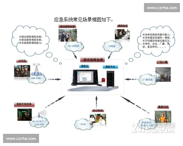 NEC VS-8便携式通信终端技术解析与应用场景全景观察 NEC VS-8便携式通信终端技术解析与应用场景全景观察